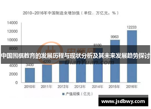 中国围棋教育的发展历程与现状分析及其未来发展趋势探讨