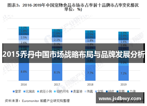 2015乔丹中国市场战略布局与品牌发展分析