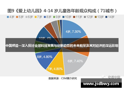 中国频道一深入探讨全球科技发展与创新趋势的未来前景及其对经济的深远影响